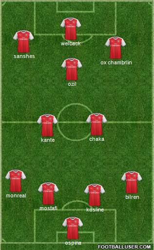 Arsenal Formation 2017
