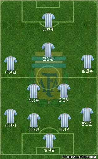 Argentina Formation 2017