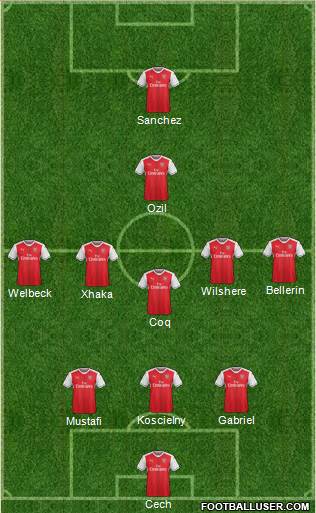 Arsenal Formation 2017