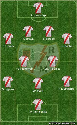 Rayo Vallecano de Madrid S.A.D. Formation 2017