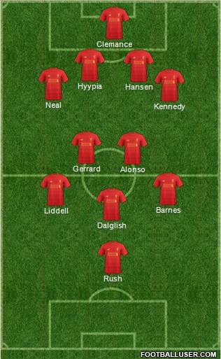 Liverpool Formation 2017