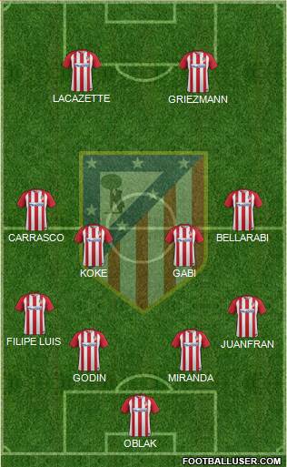 C. Atlético Madrid S.A.D. Formation 2017
