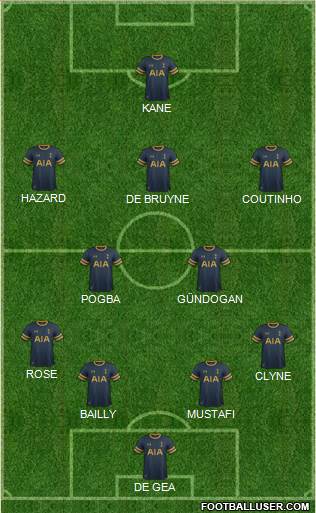 Tottenham Hotspur Formation 2017