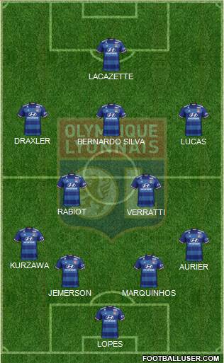 Olympique Lyonnais Formation 2017