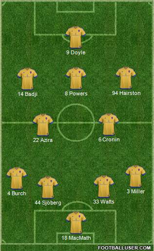 Colorado Rapids Formation 2017