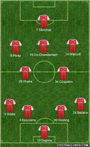 Arsenal Formation 2017