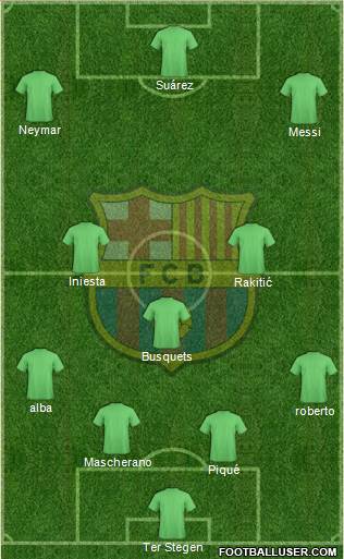 F.C. Barcelona Formation 2017