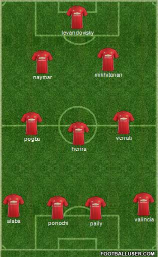 Manchester United Formation 2017