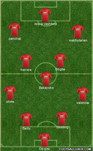 Manchester United Formation 2017