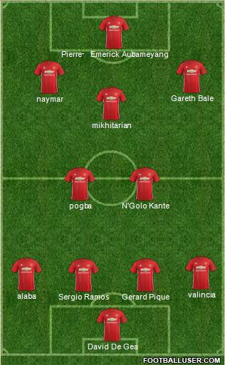 Manchester United Formation 2017