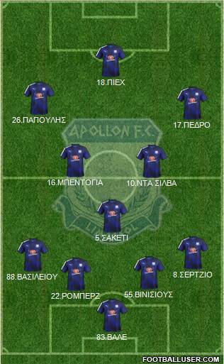 AMO Apollon Limassol 4-1-2-3 football formation