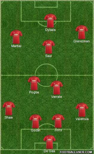 Manchester United Formation 2017