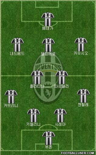 Juventus Formation 2017