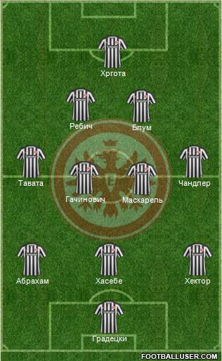 Eintracht Frankfurt Formation 2017