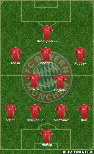 FC Bayern München Formation 2017