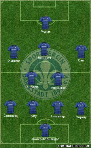 SV Darmstadt 98 Formation 2017