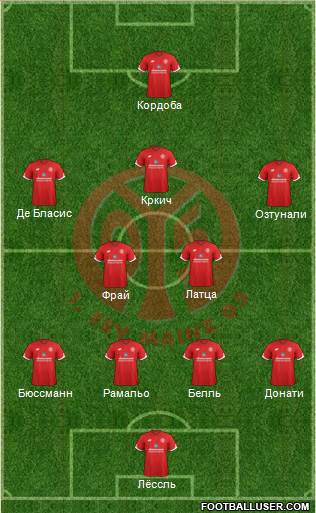 1.FSV Mainz 05 Formation 2017