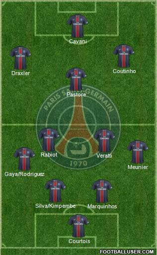 Paris Saint-Germain Formation 2017