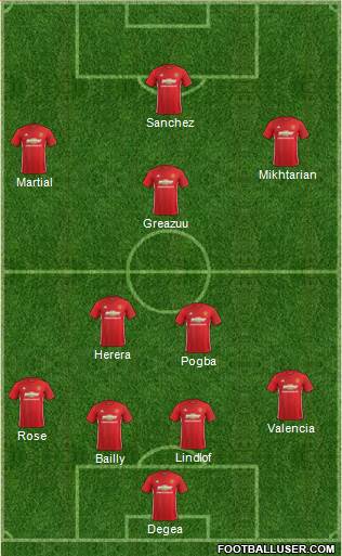 Manchester United Formation 2017