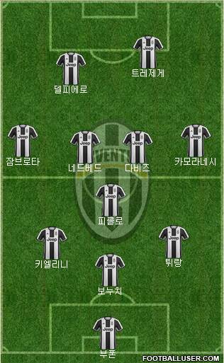 Juventus Formation 2017