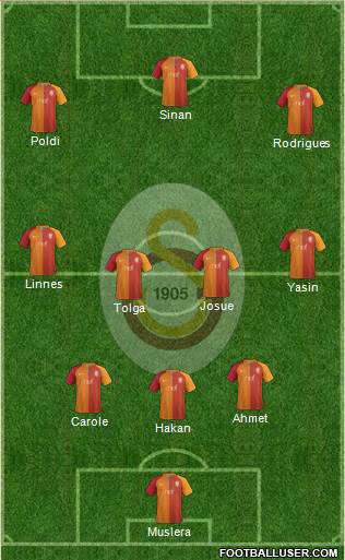 Galatasaray SK Formation 2017