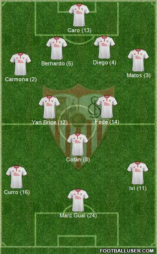Sevilla F.C., S.A.D. Formation 2017