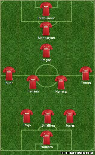 Manchester United Formation 2017