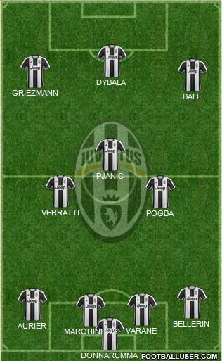 Juventus Formation 2017