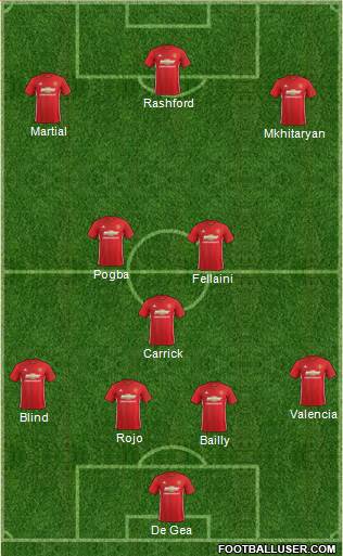 Manchester United Formation 2017