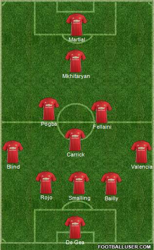 Manchester United Formation 2017