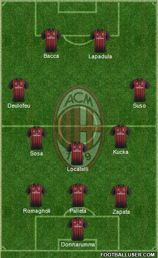 A.C. Milan Formation 2017