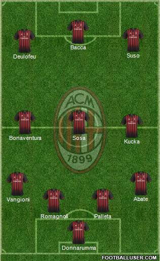 A.C. Milan Formation 2017
