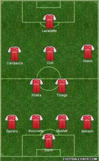 Arsenal Formation 2017