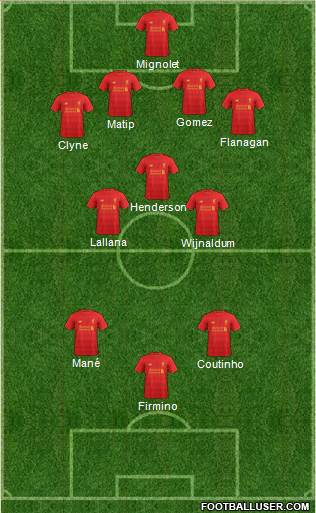 Liverpool Formation 2017
