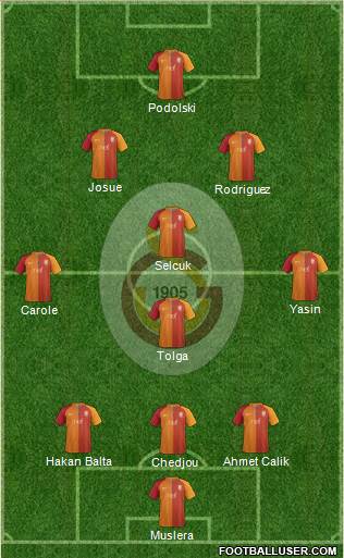 Galatasaray SK Formation 2017