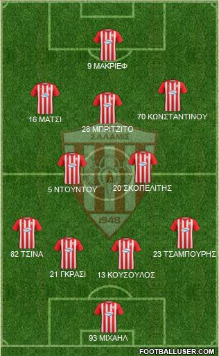 AS Nea Salamis Famagusta 4-2-3-1 football formation