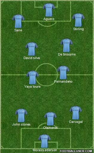 Manchester City Formation 2017