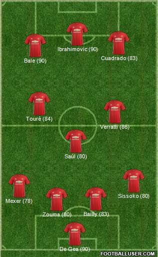 Manchester United Formation 2017