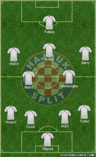 HNK Hajduk Formation 2017