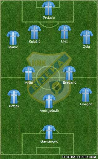 HNK Rijeka Formation 2017