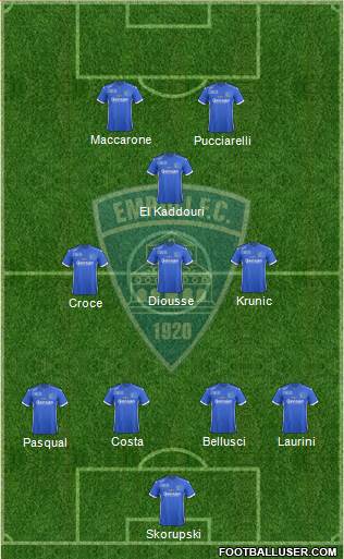 Empoli Formation 2017