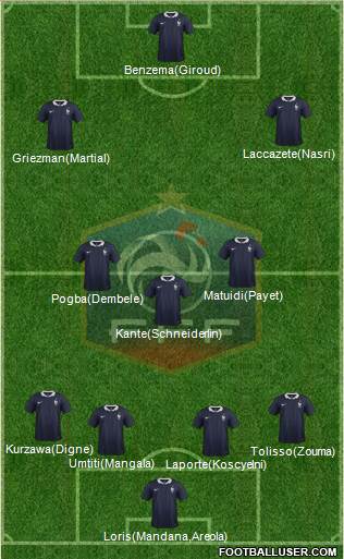 France Formation 2017