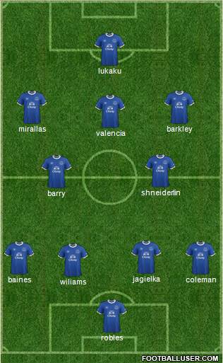Everton Formation 2017