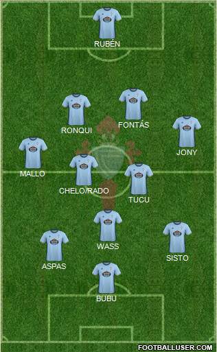 R.C. Celta S.A.D. Formation 2017