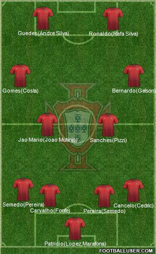 Portugal Formation 2017