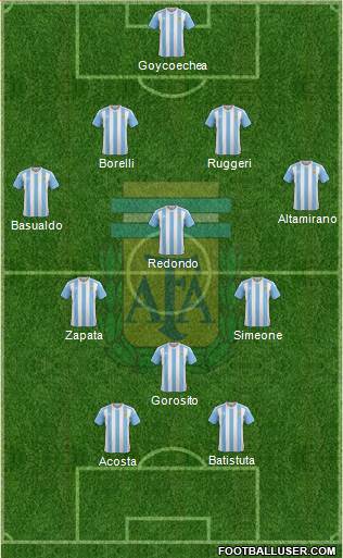 Argentina Formation 2017