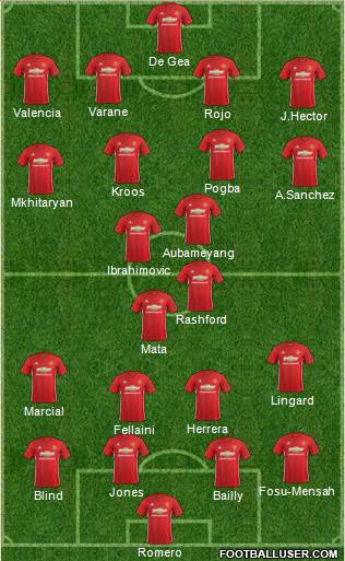 Manchester United Formation 2017