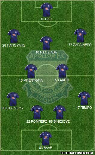 AMO Apollon Limassol Formation 2017