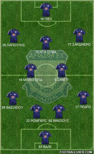 AMO Apollon Limassol football formation