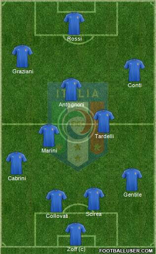 Italy Formation 2017